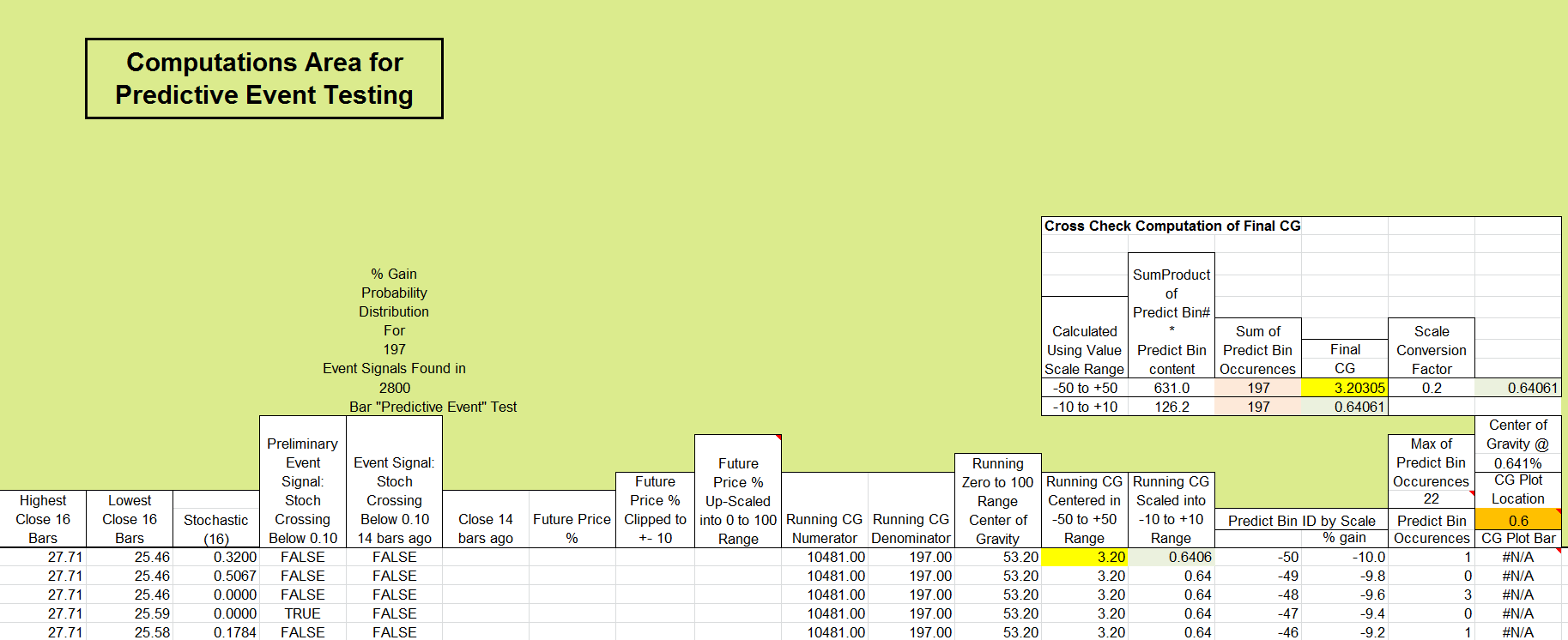 Sample Chart