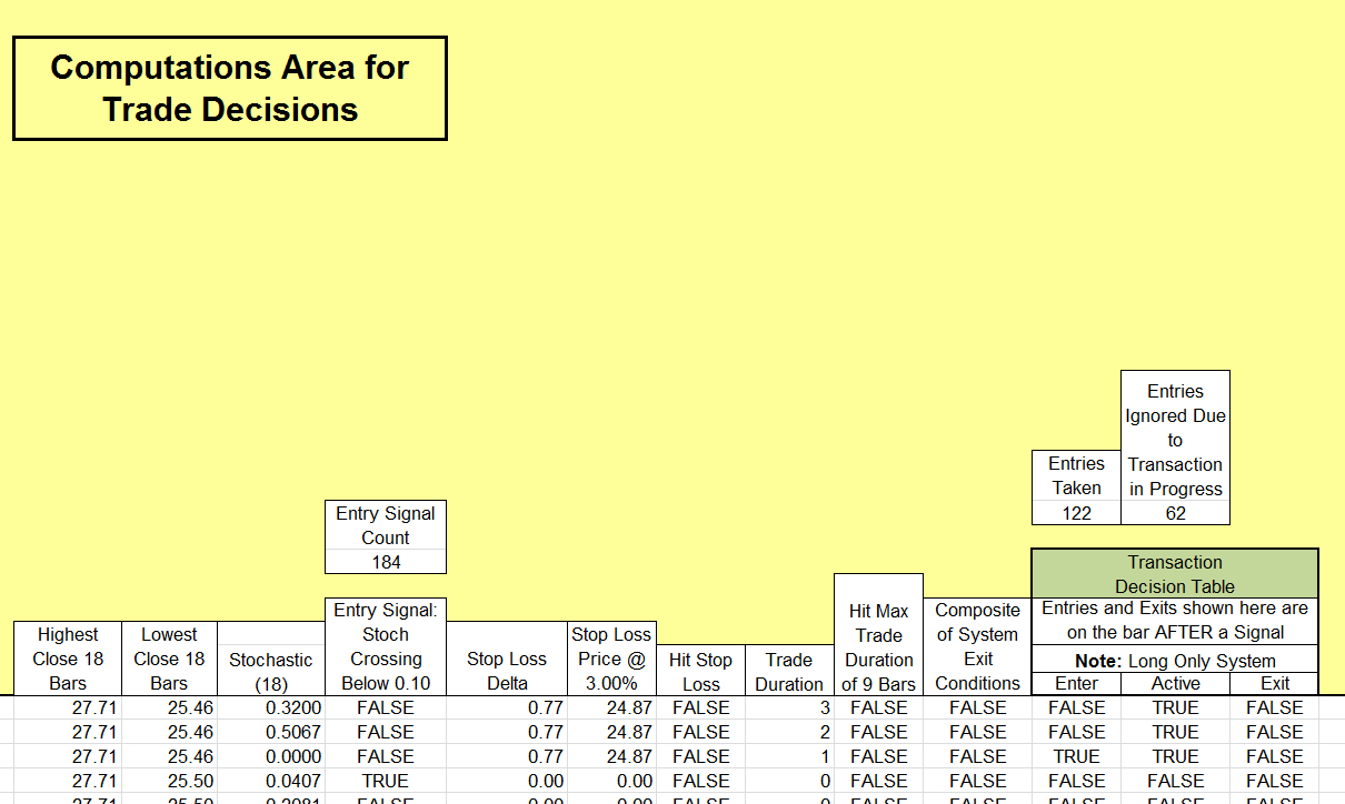 Sample Chart