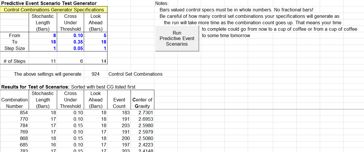 Sample Chart