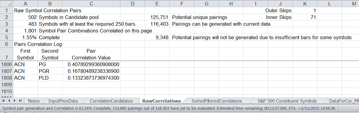 Sample Chart