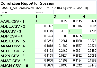 Sample Chart