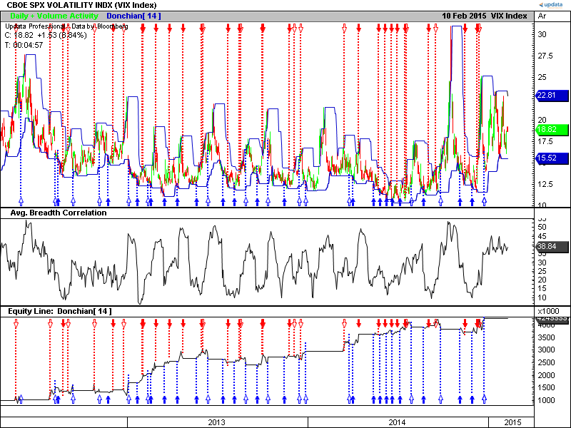 Sample Chart