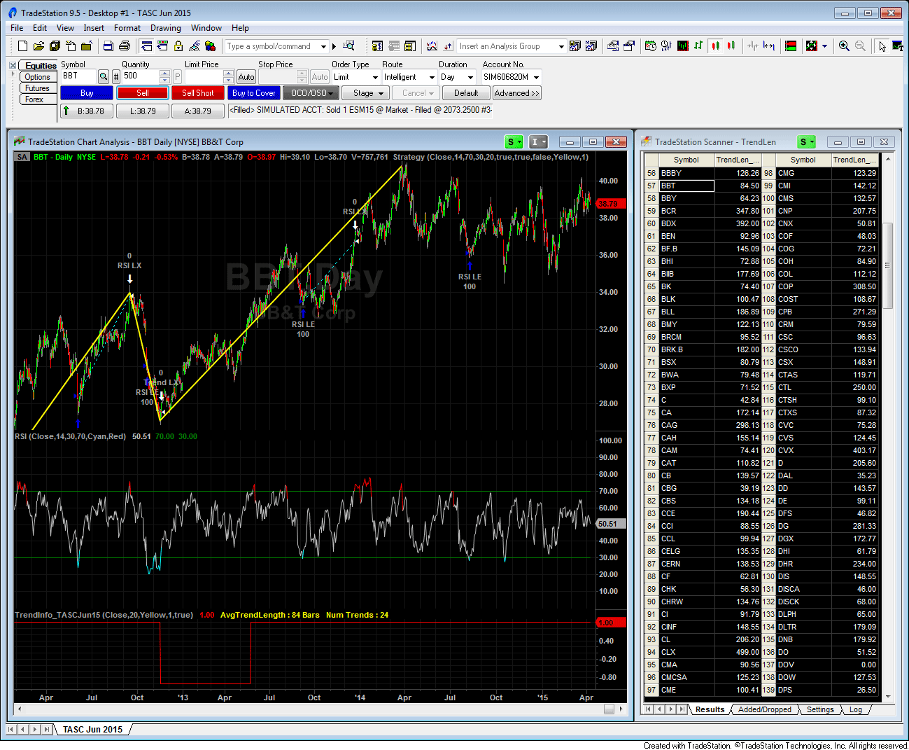 Sample Chart