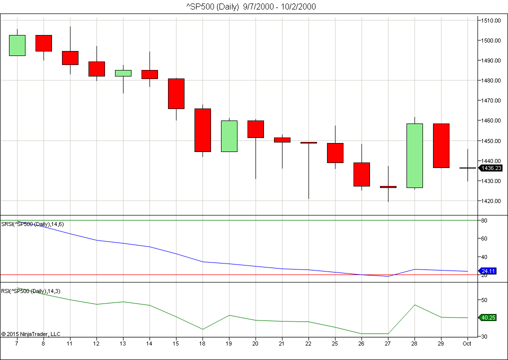 Sample Chart