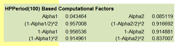 Sample Chart