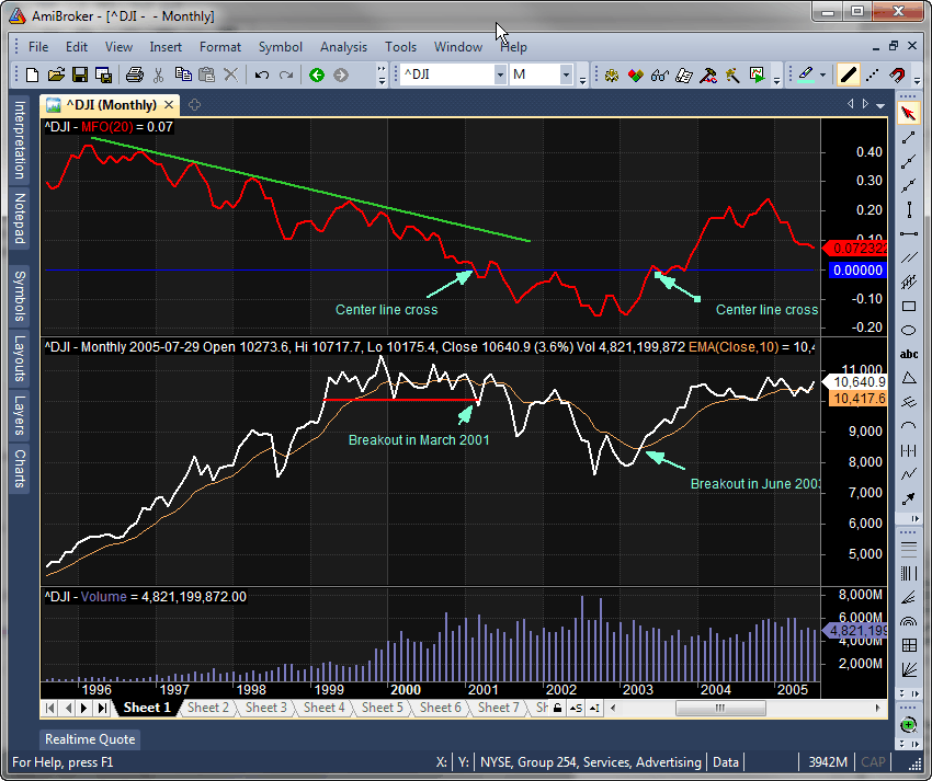 Sample Chart