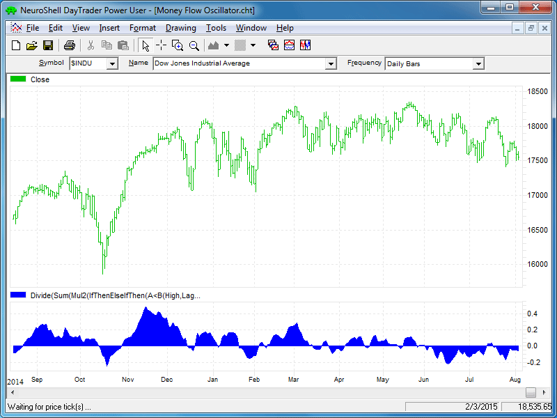 Sample Chart