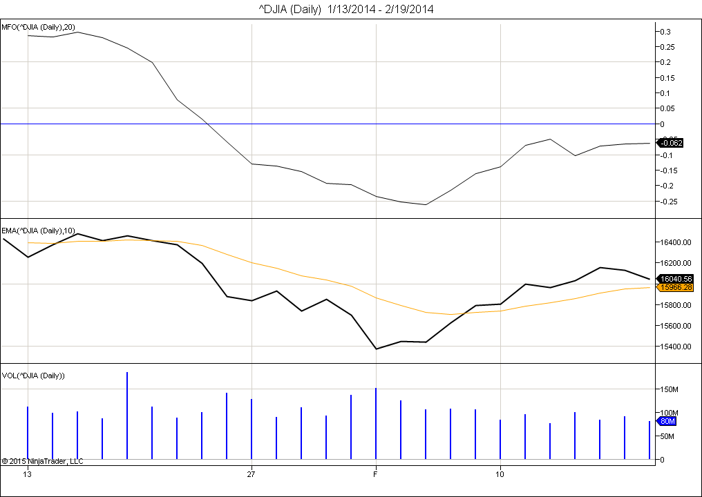 Sample Chart