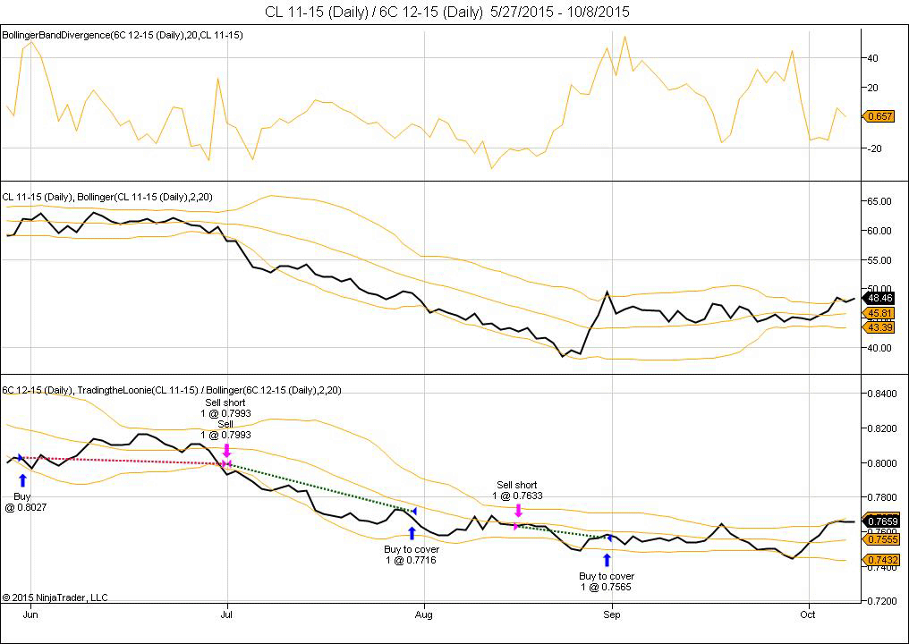 Sample Chart