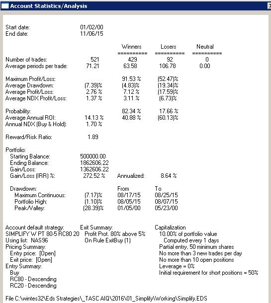 Sample Chart