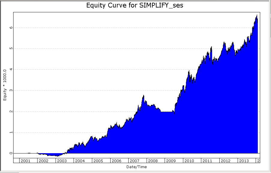 Sample Chart