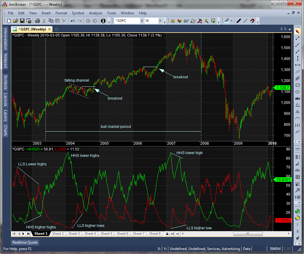 Sample Chart