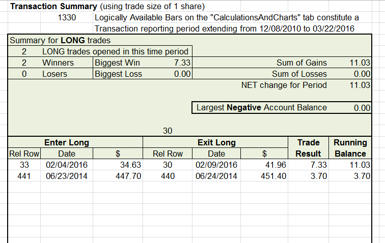 Sample Chart