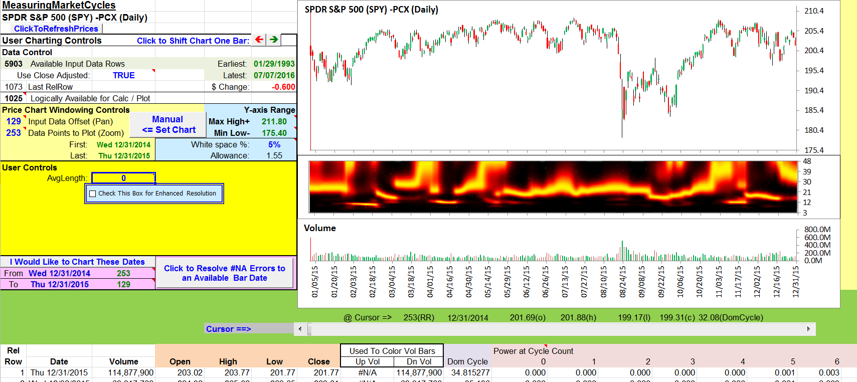 Sample Chart