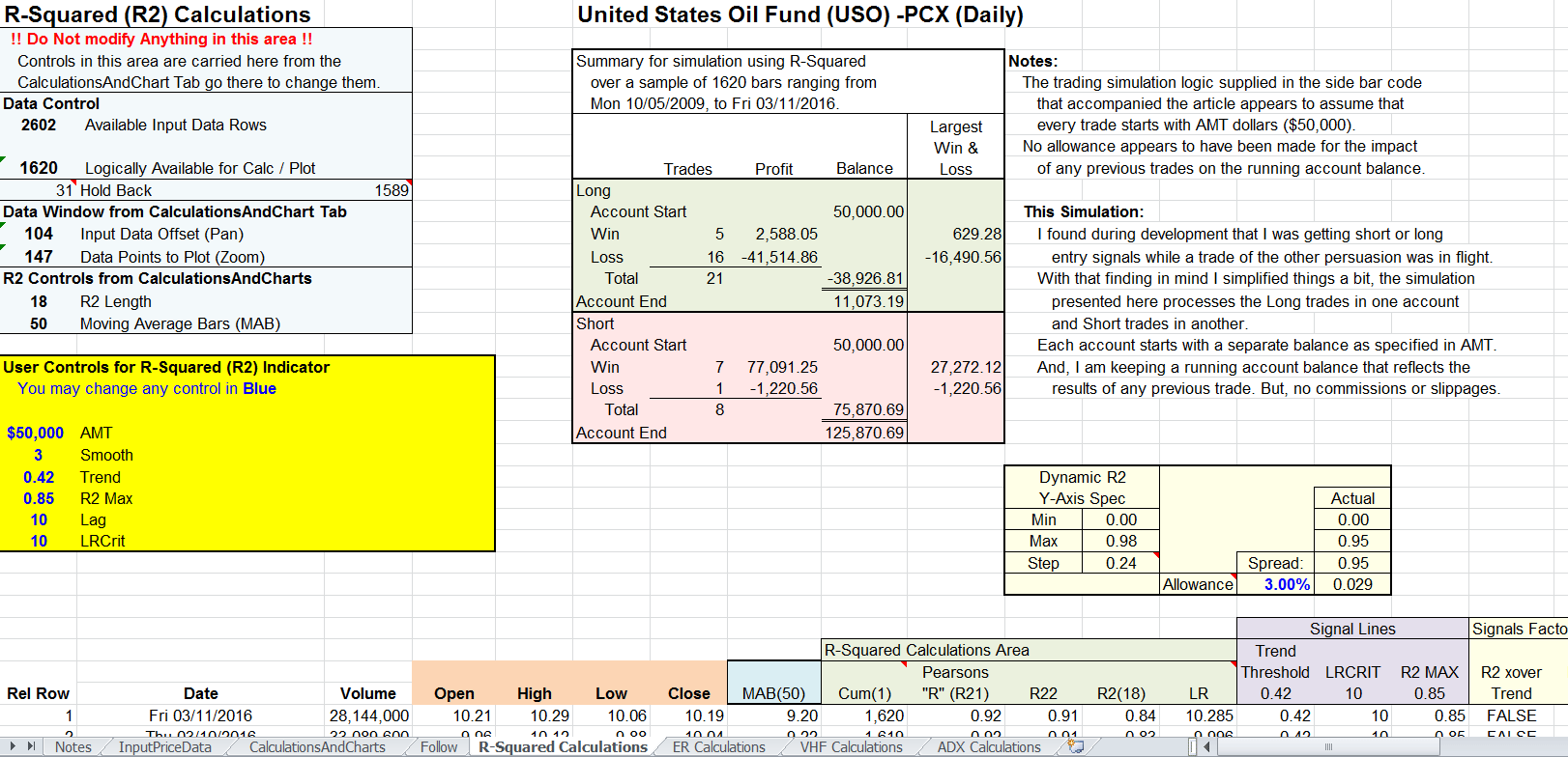 Sample Chart