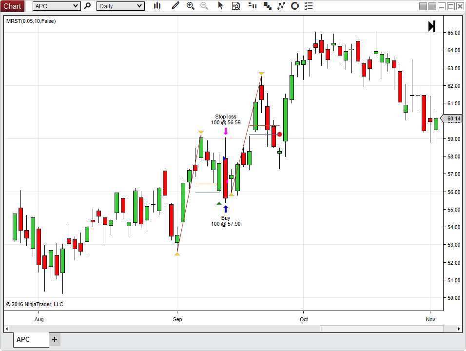 Sample Chart