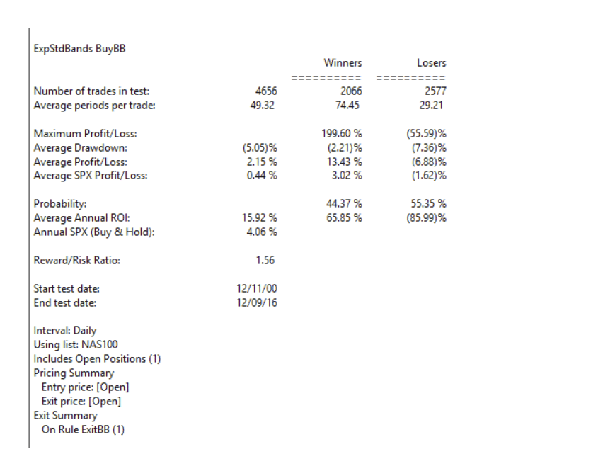 Sample Chart