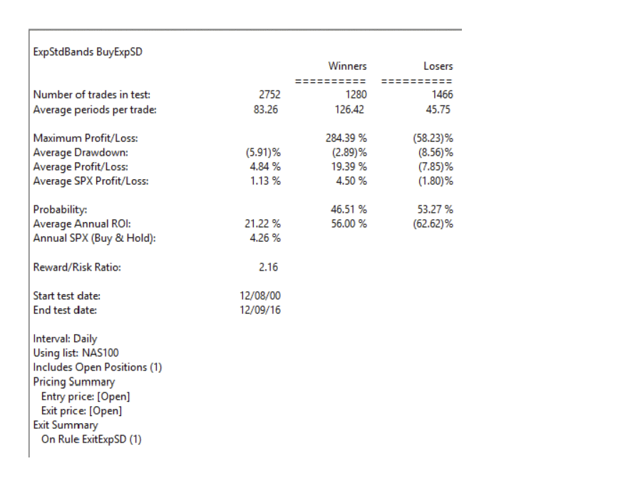 Sample Chart