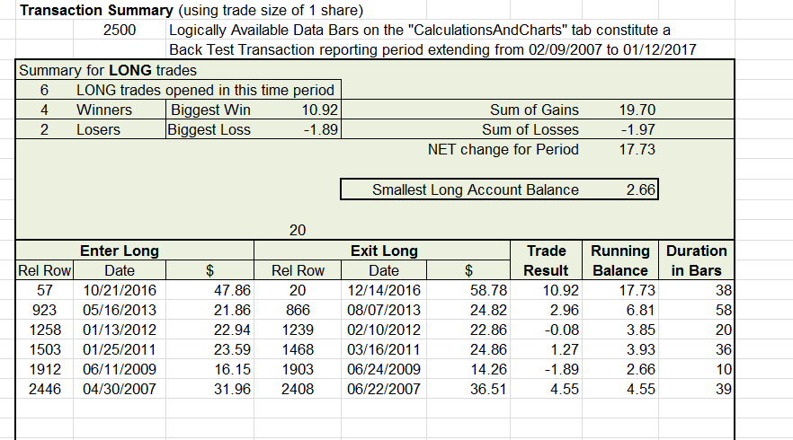 Sample Chart