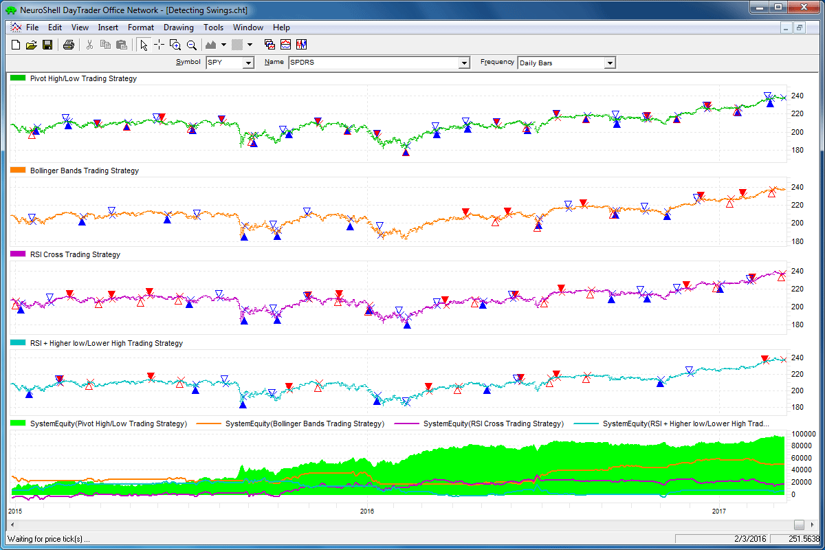 Sample Chart