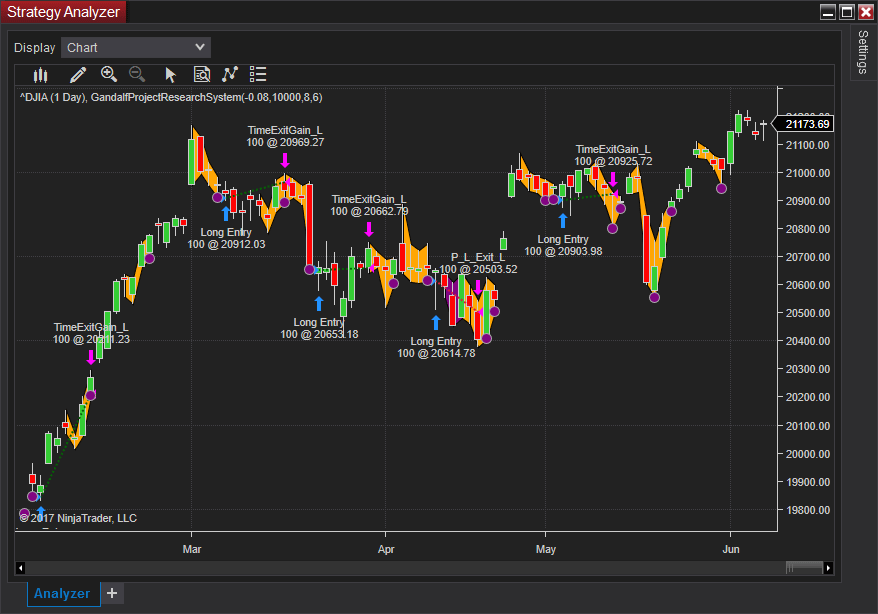 Sample Chart