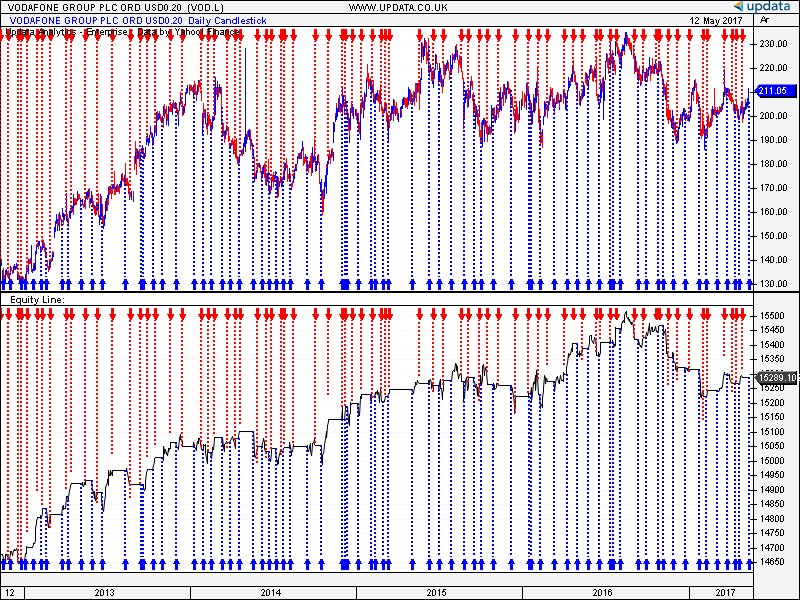 Sample Chart