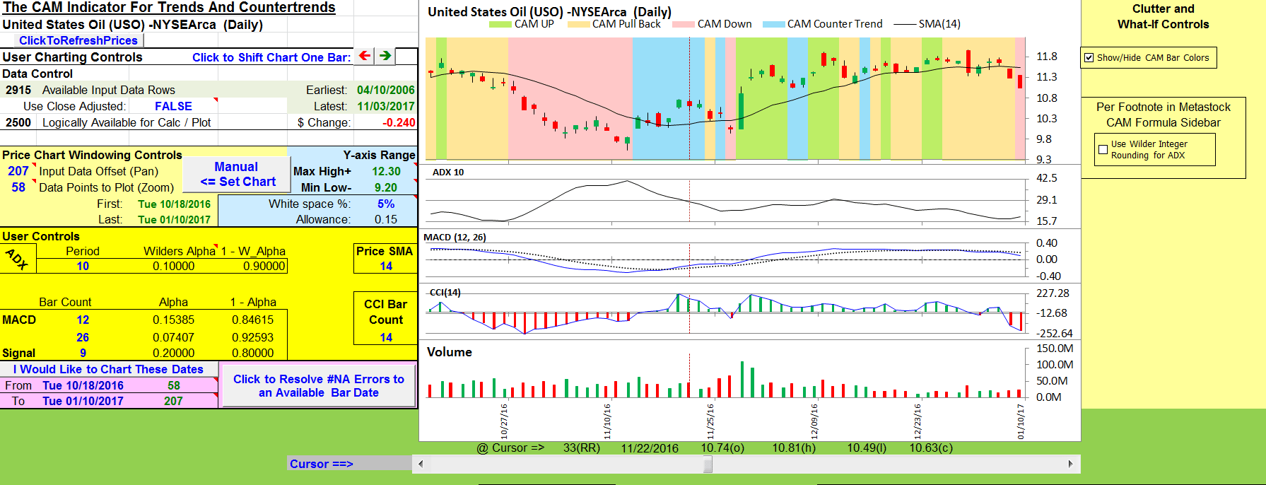 Sample Chart