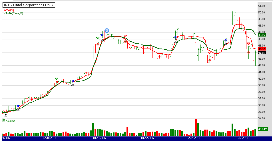 Sample Chart