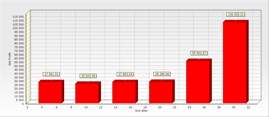 Sample Chart