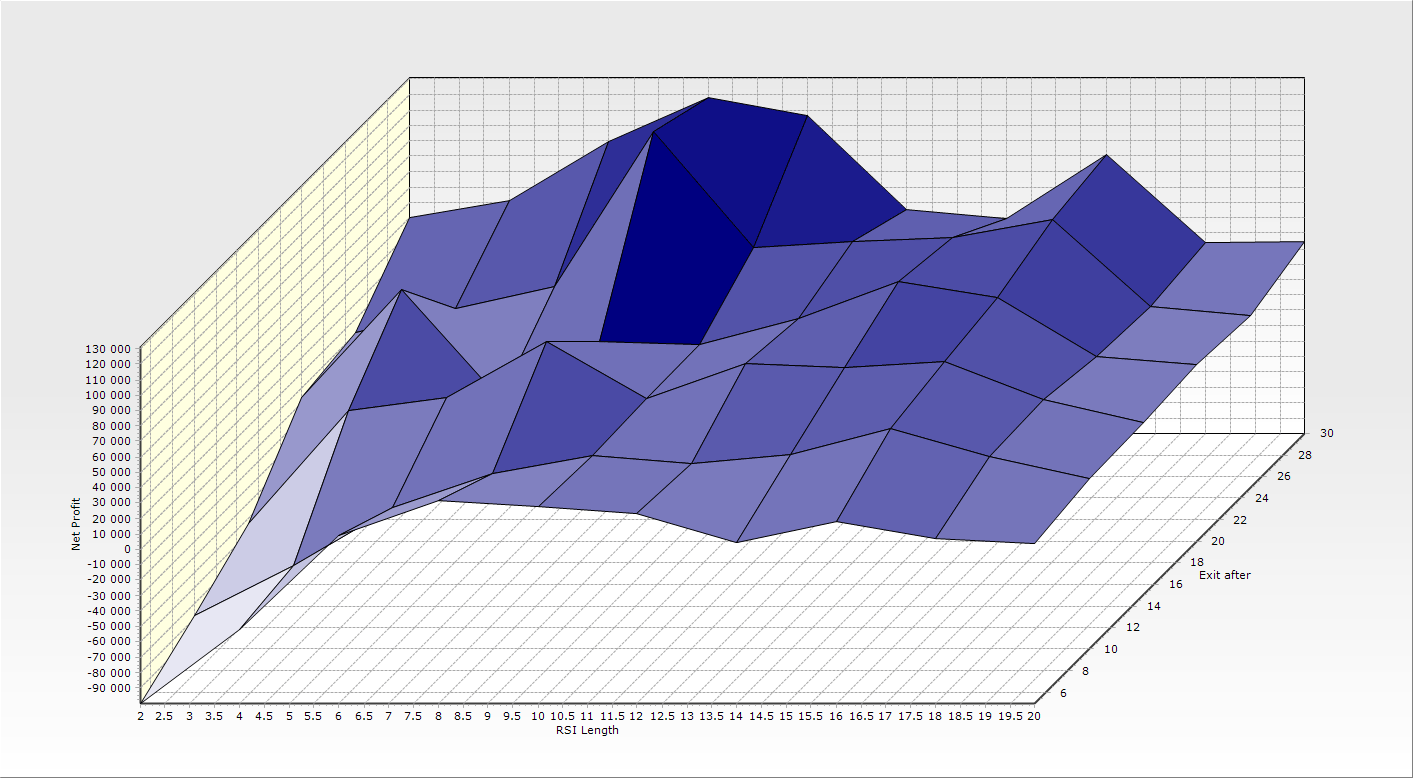 Sample Chart