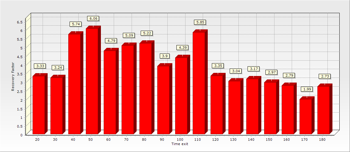 Sample Chart