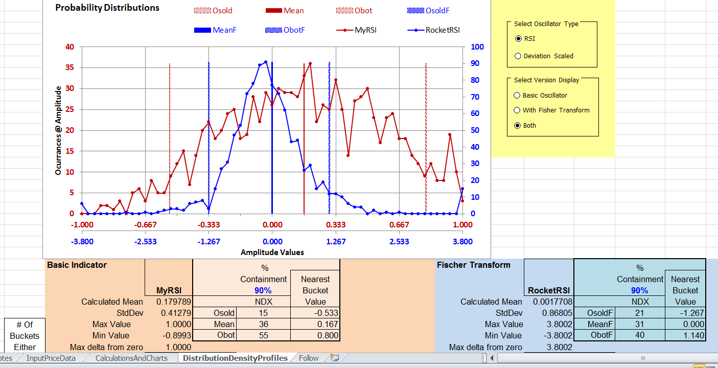 Sample Chart