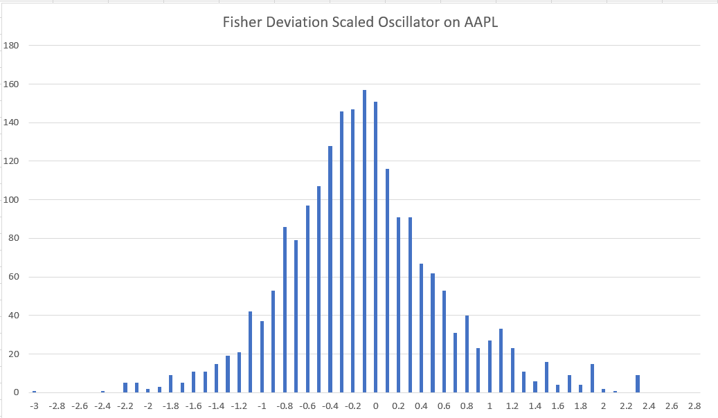 Sample Chart