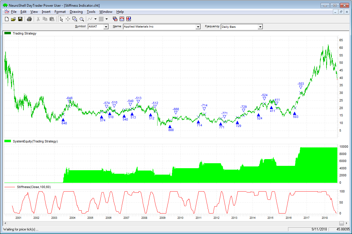 Sample Chart