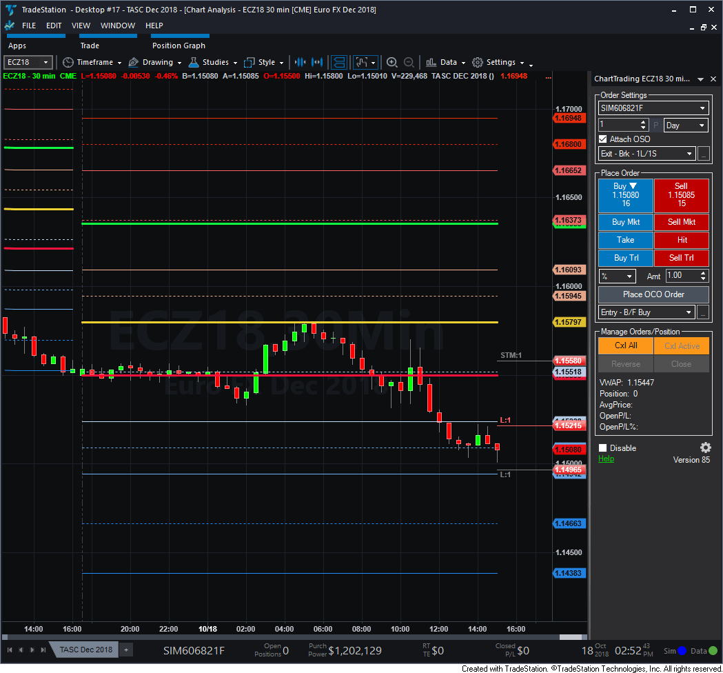 Floor Trader Pivots Thinkorswim | Review Home Co