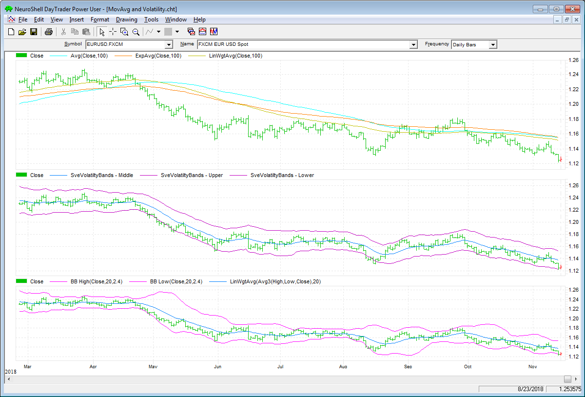 Sample Chart