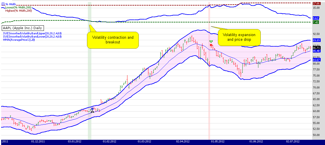 Sample Chart