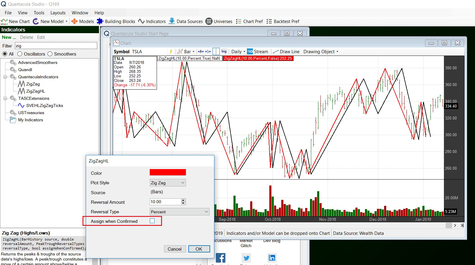 Sample Chart