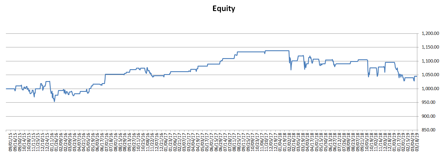 Sample Chart