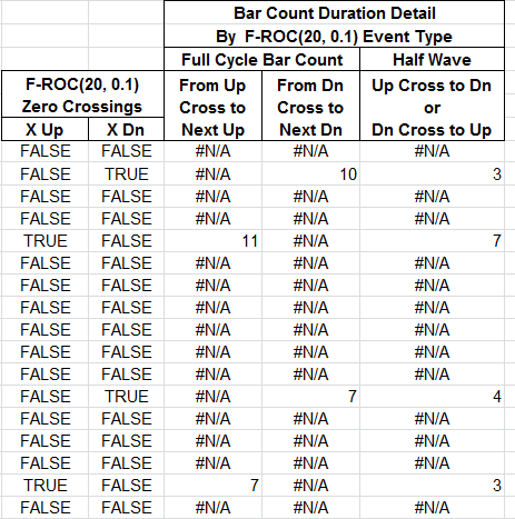 Sample Chart