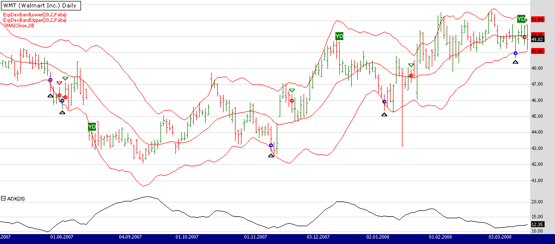 Sample Chart