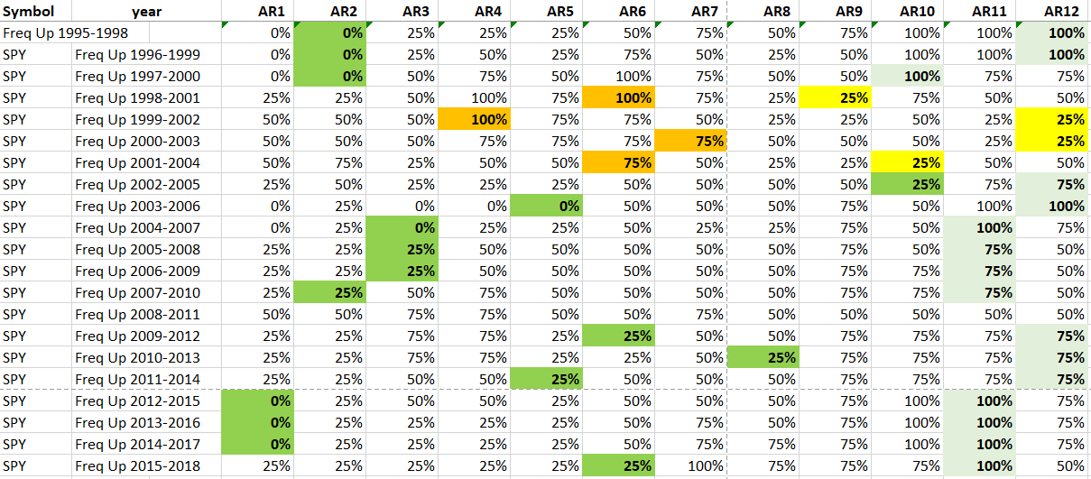 Sample Chart