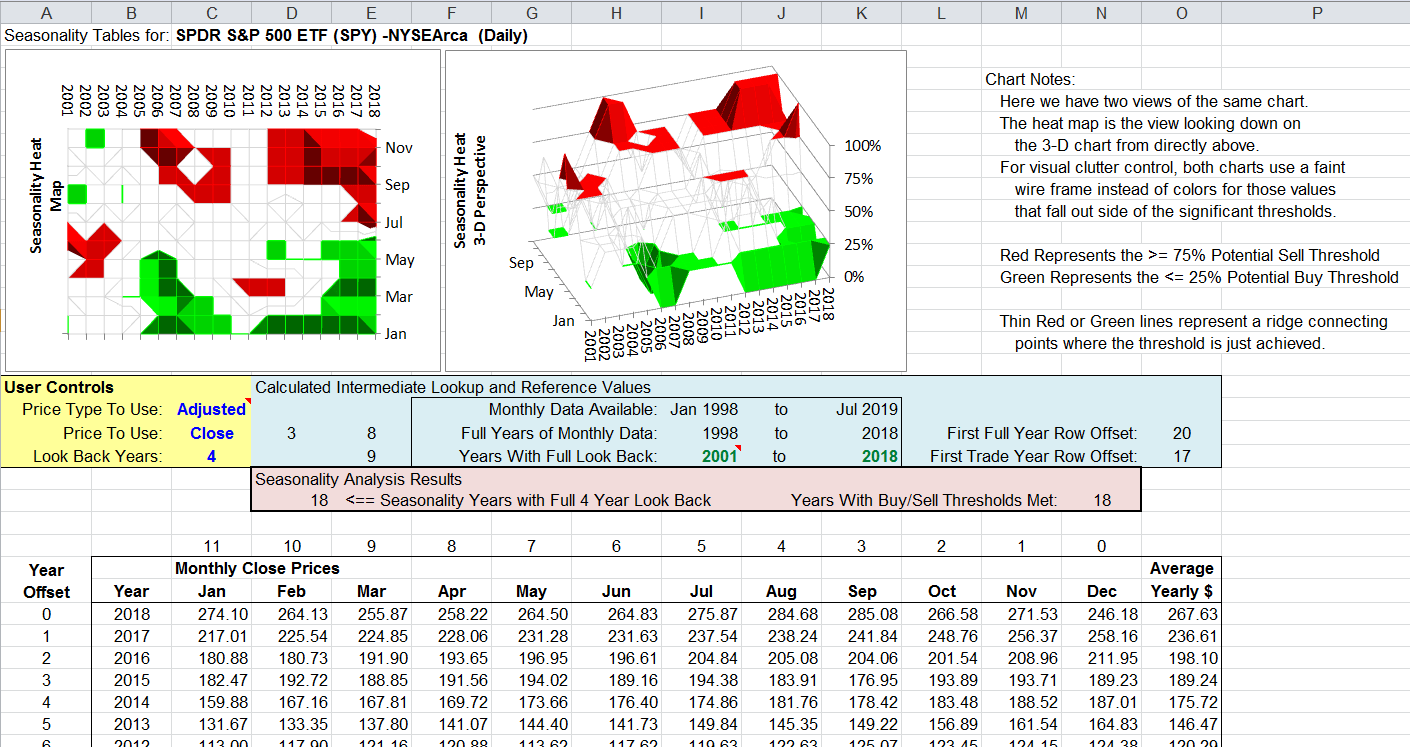 Sample Chart