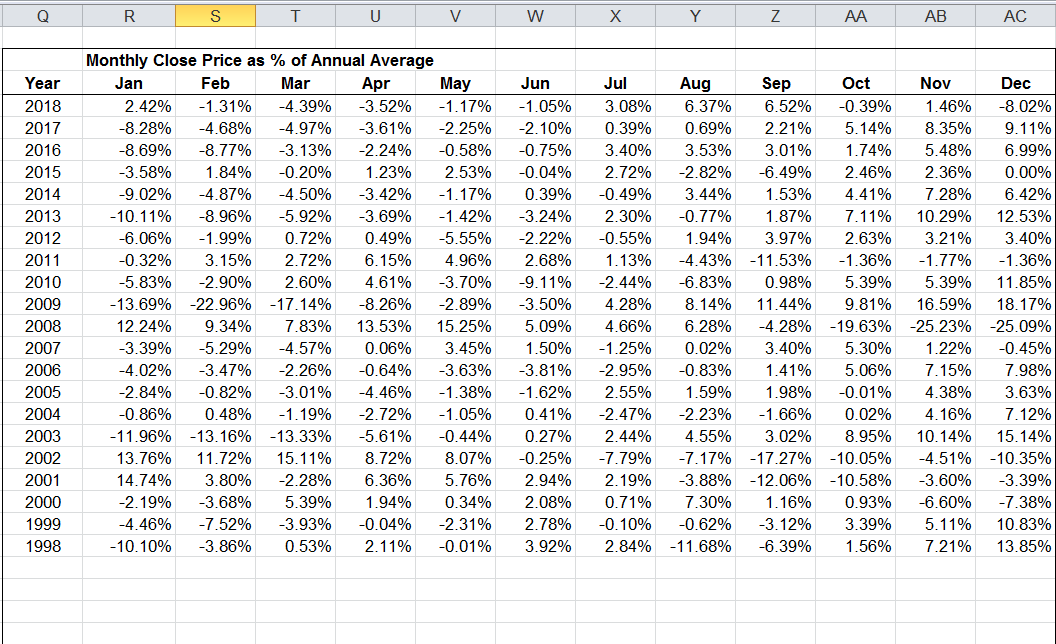 Sample Chart