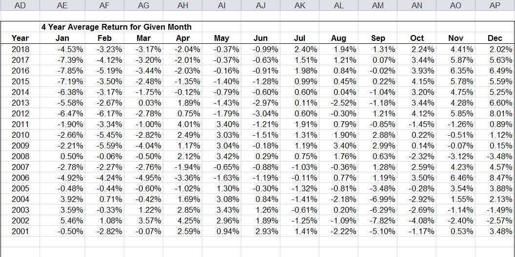 Sample Chart