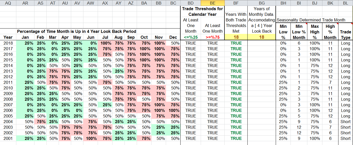 Sample Chart