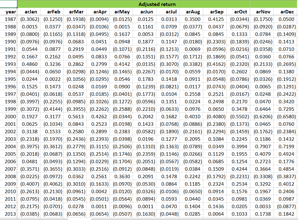 Sample Chart