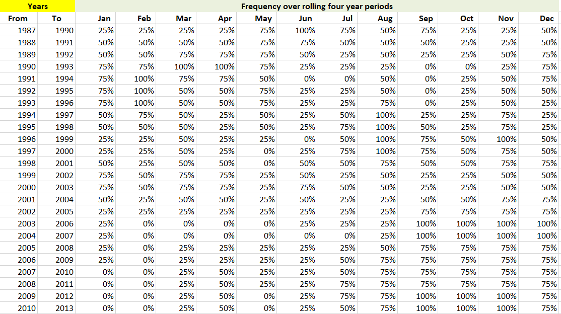 Sample Chart