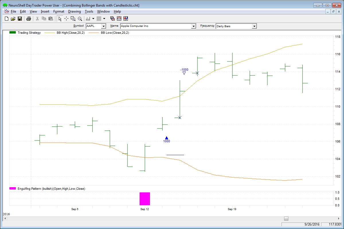 Sample Chart