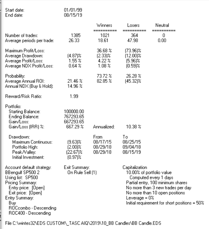 Sample Chart